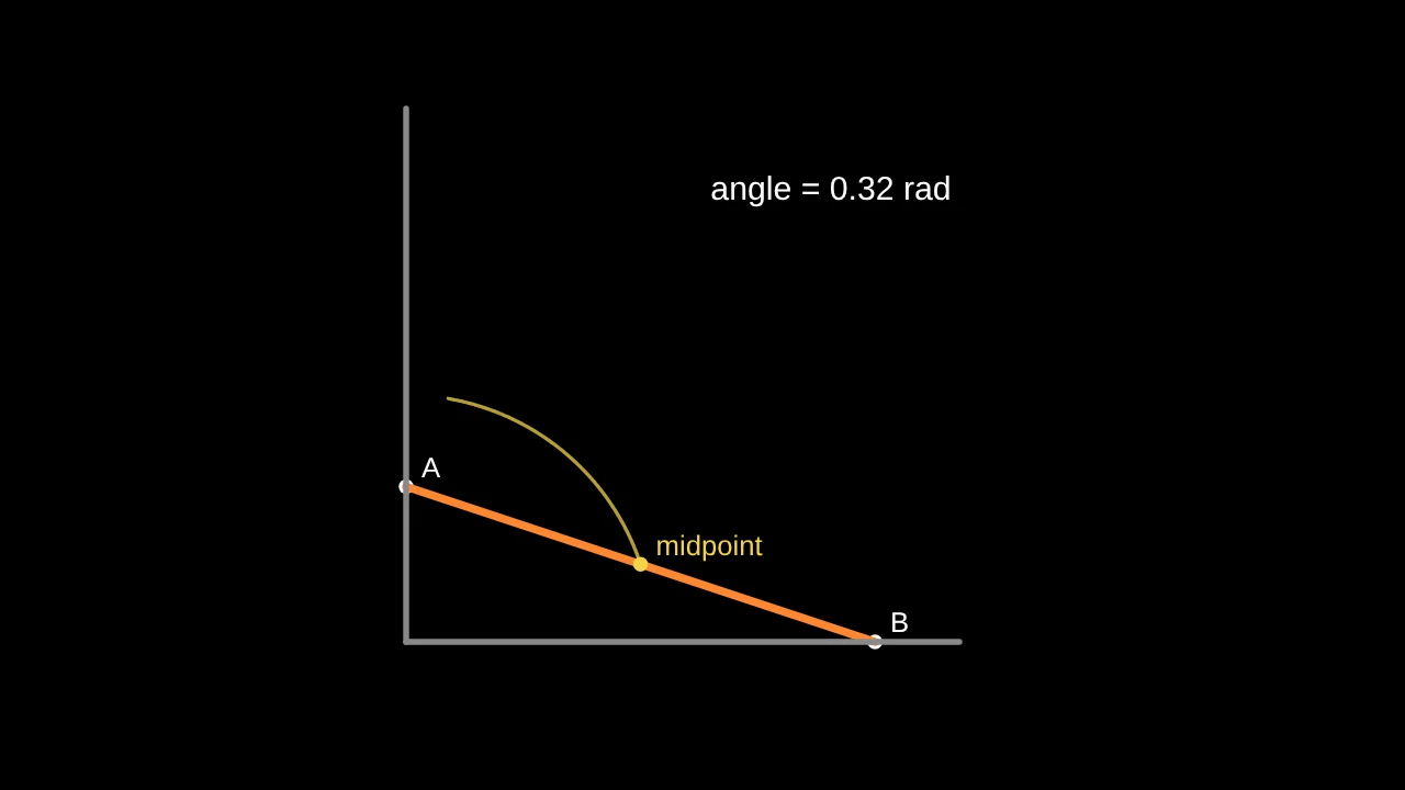 A ladder sliding down a wall; its midpoint leaves a yellow arc of a circle centred on the corner