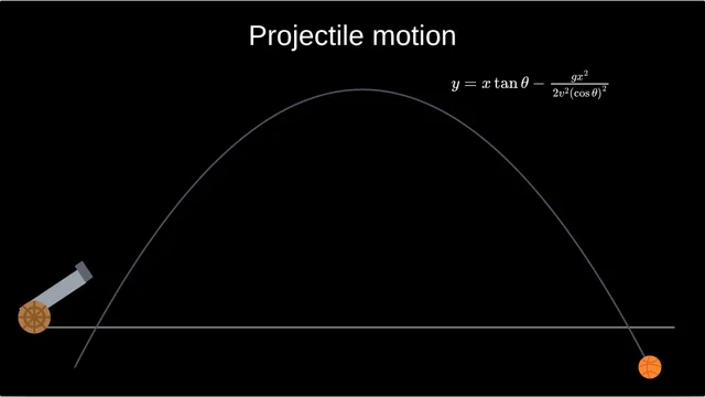 Projectile motion: A ball leaves a cannon and flies along its parabola, with the equation of its path.