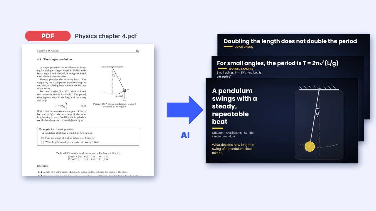 Um capítulo de física em PDF à esquerda e os slides que a IA criou a partir dele à direita