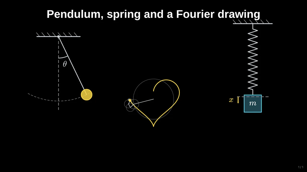A pendulum, a spring and a Fourier drawing in motion