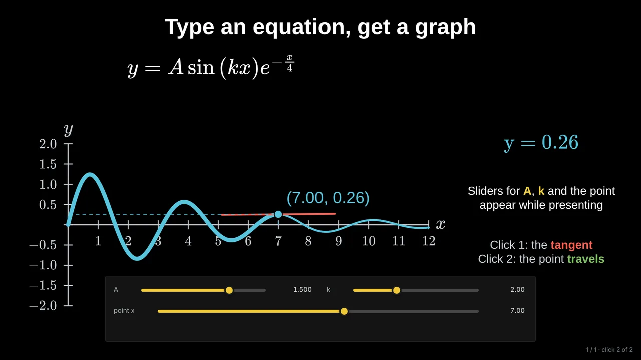 A live graph with sliders for its numbers